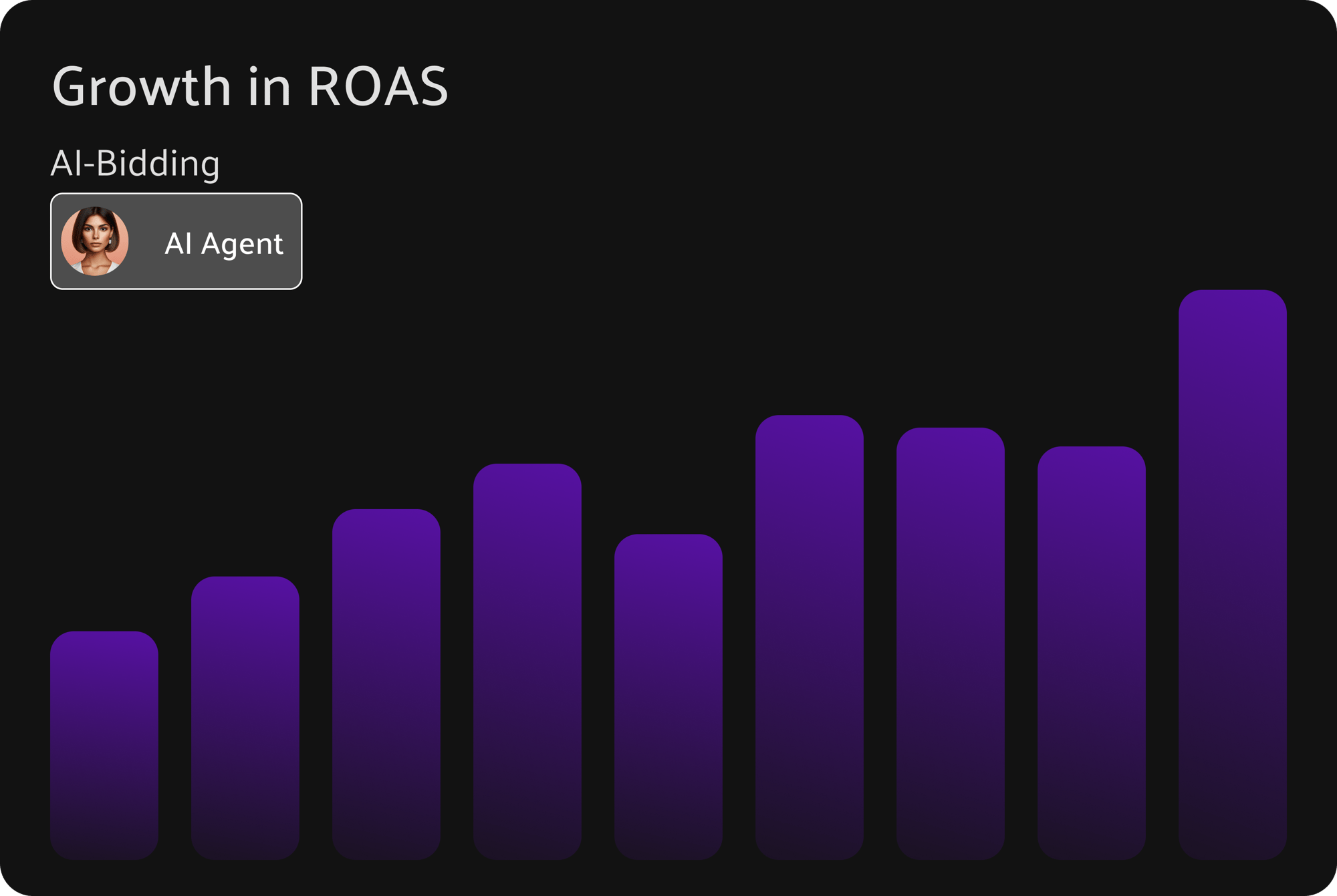 Improve ROAS