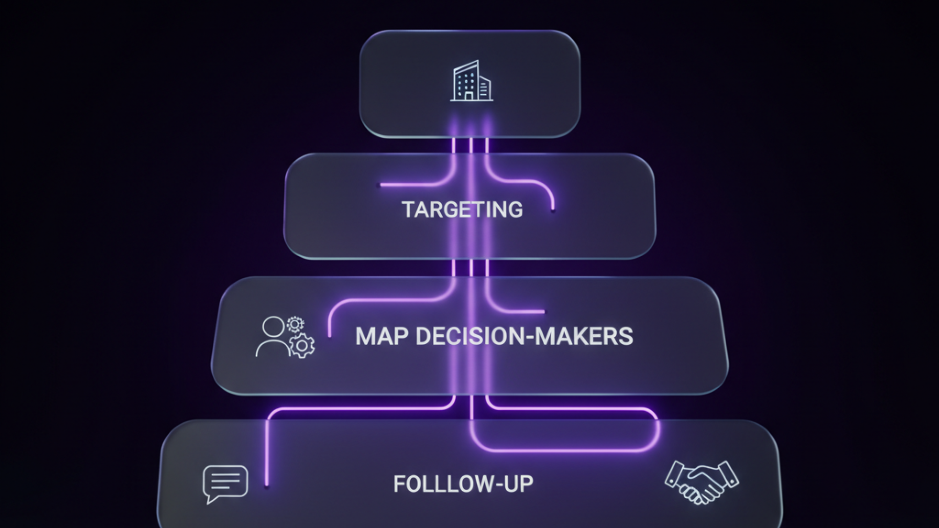 ABM Value Proposition