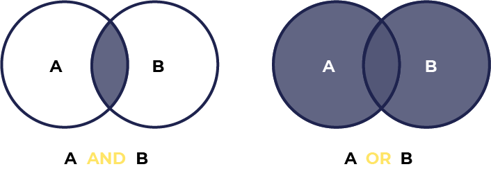 Boolean operators of segmentation