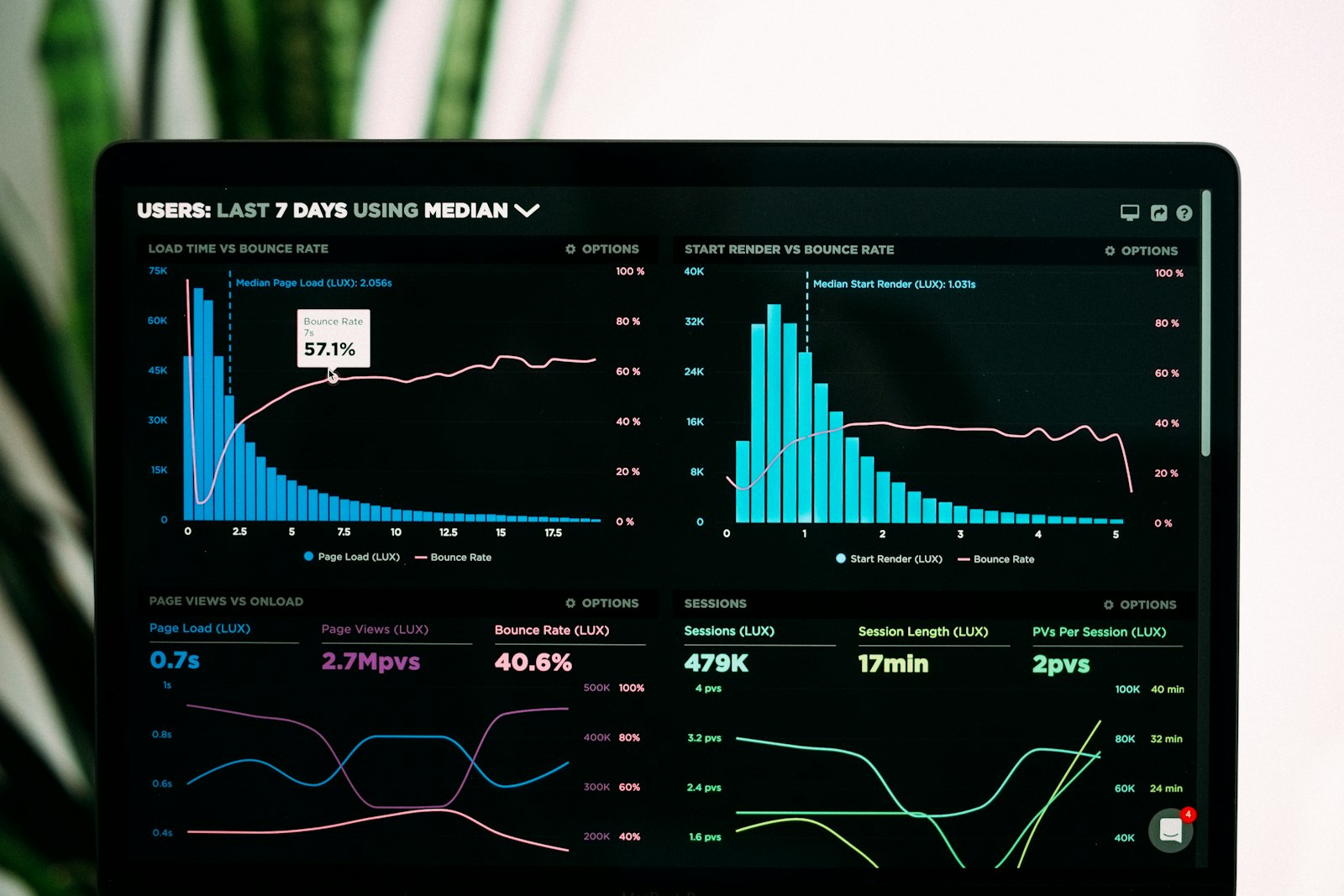 Abstract multi-monitor data visualization representing ABM platform evaluation.